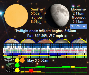 Moon Rise Chart 2016